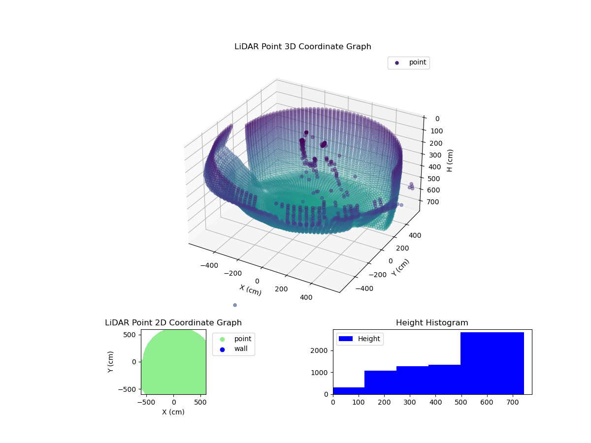 3D Plot