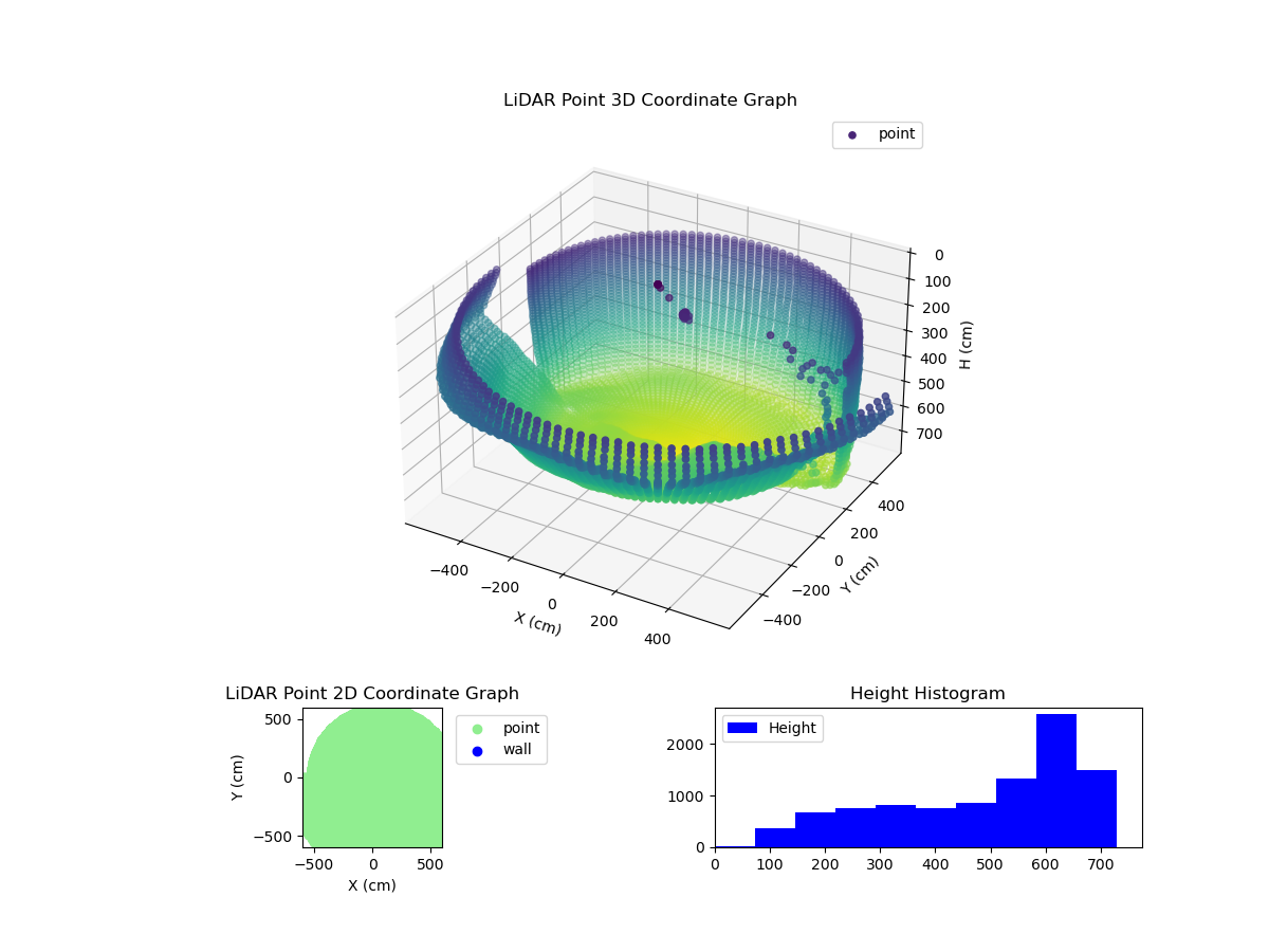 3D Plot