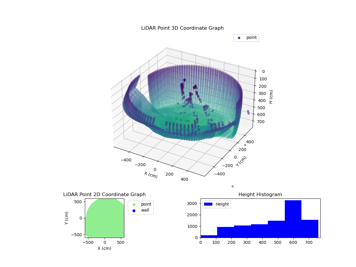 3D Plot