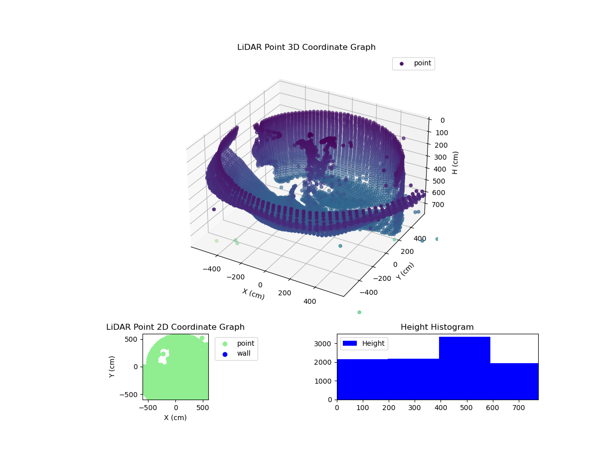 3D Plot