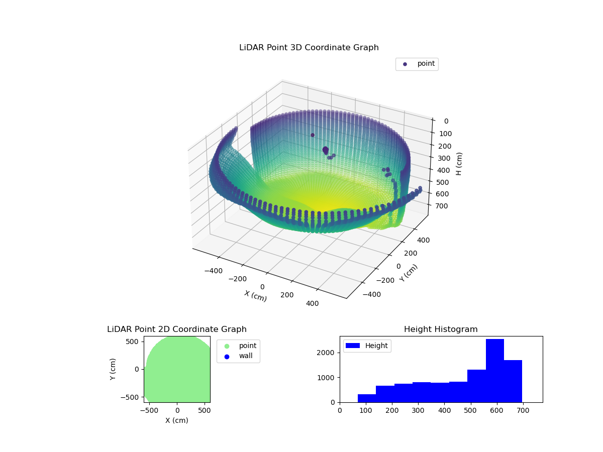 3D Plot