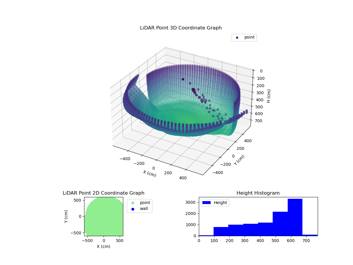 3D Plot