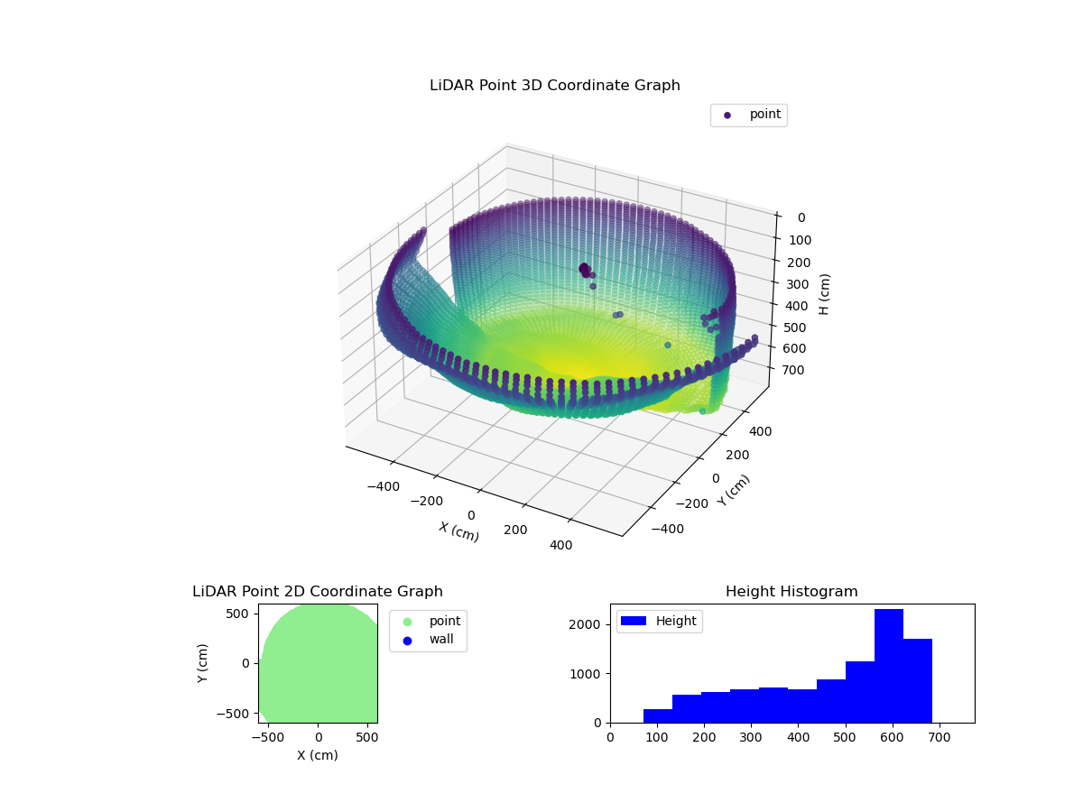 3D Plot
