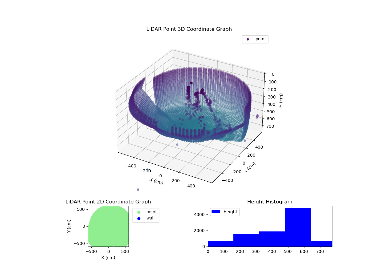 3D Plot