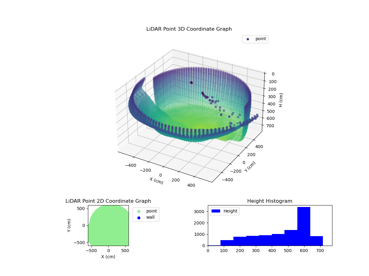 3D Plot