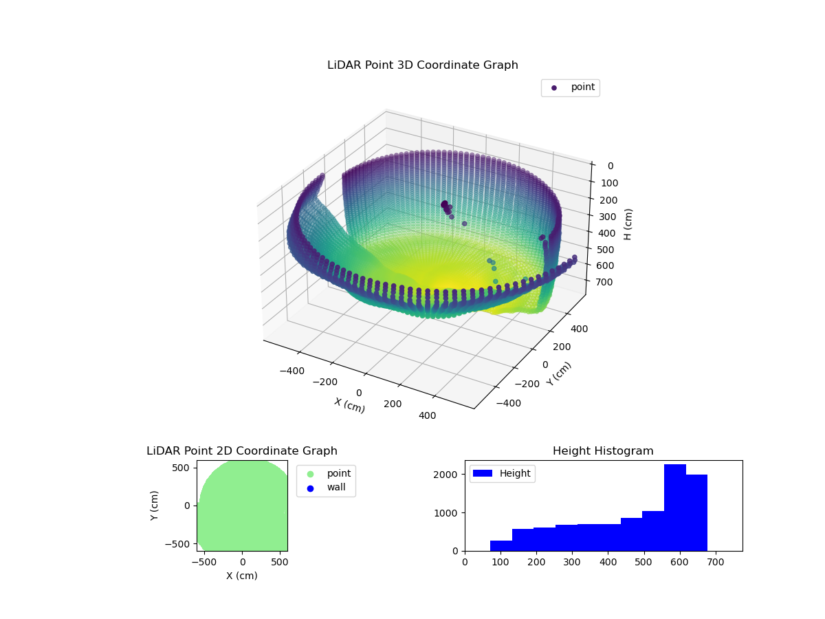 3D Plot
