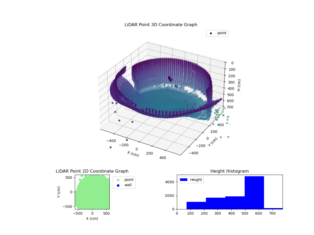 3D Plot