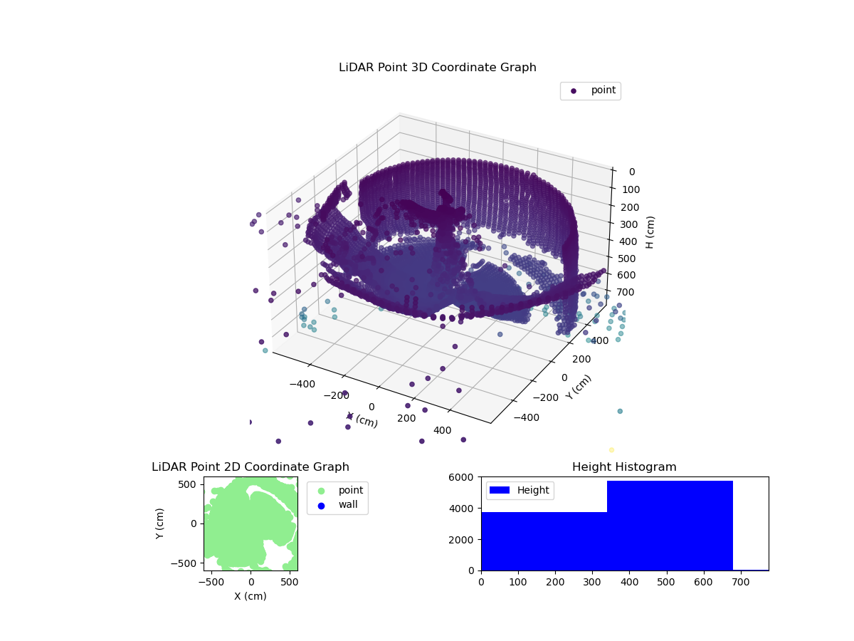 3D Plot