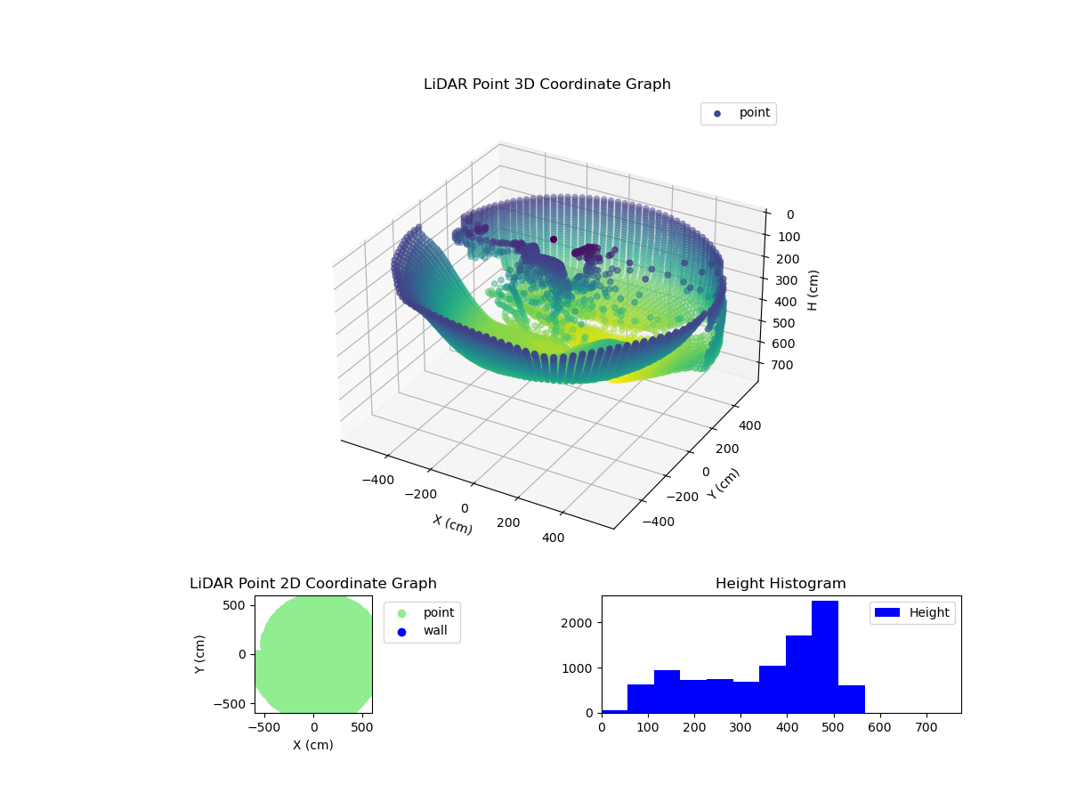 3D Plot