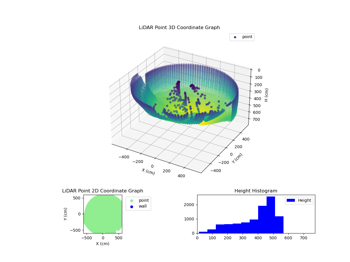3D Plot
