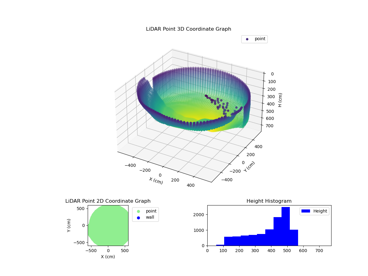 3D Plot
