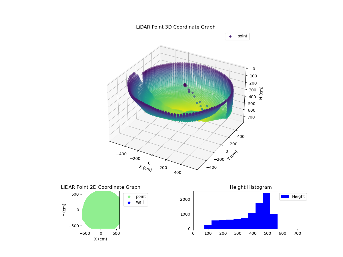 3D Plot