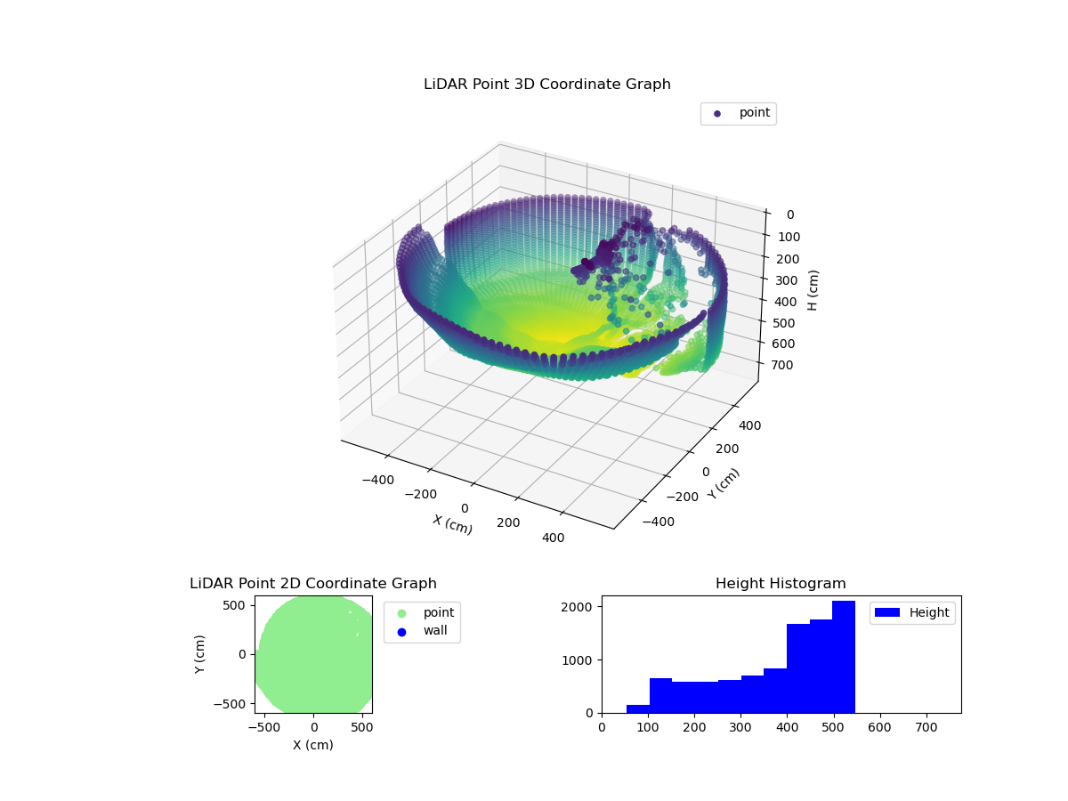 3D Plot