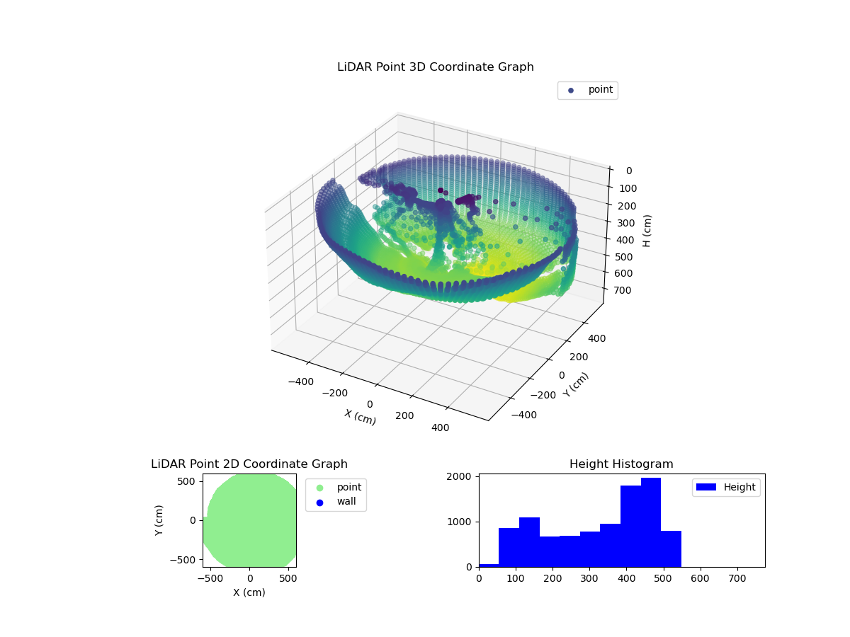 3D Plot