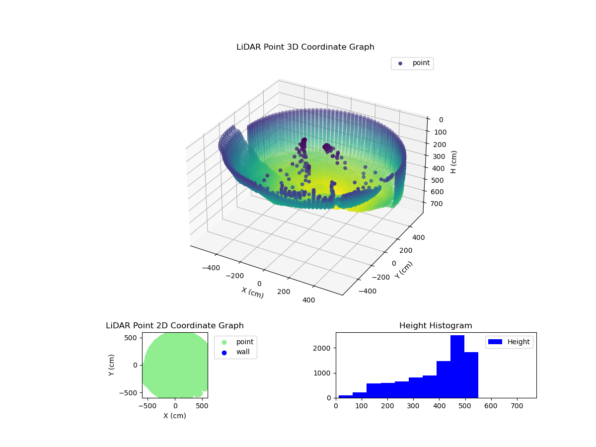 3D Plot