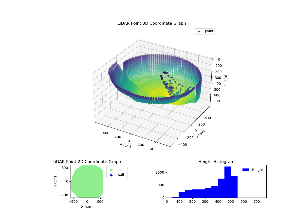 3D Plot