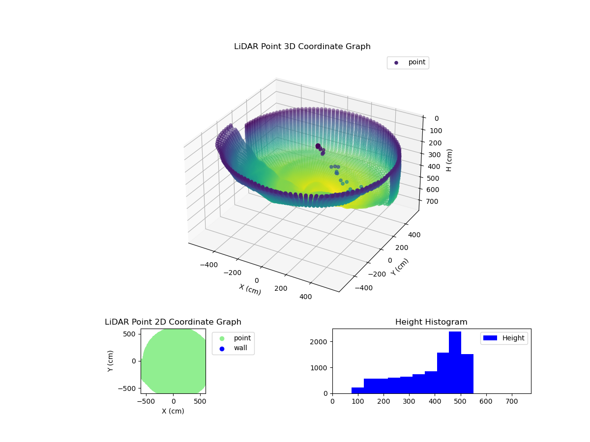 3D Plot