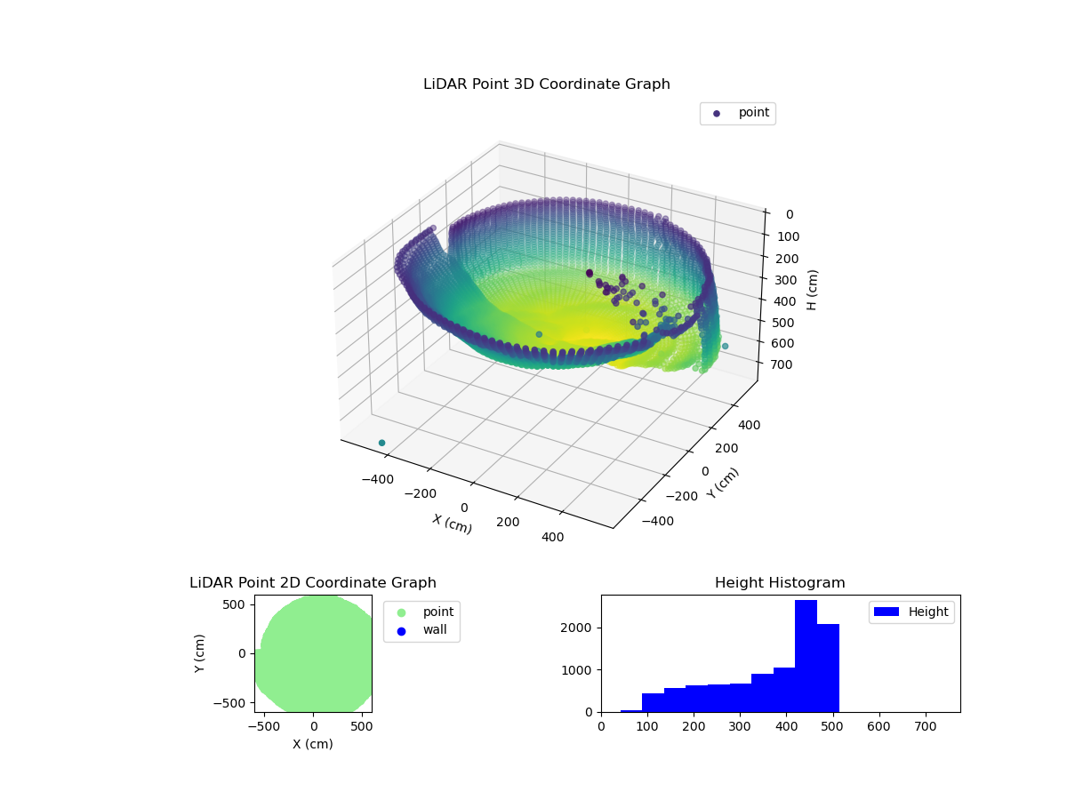 3D Plot