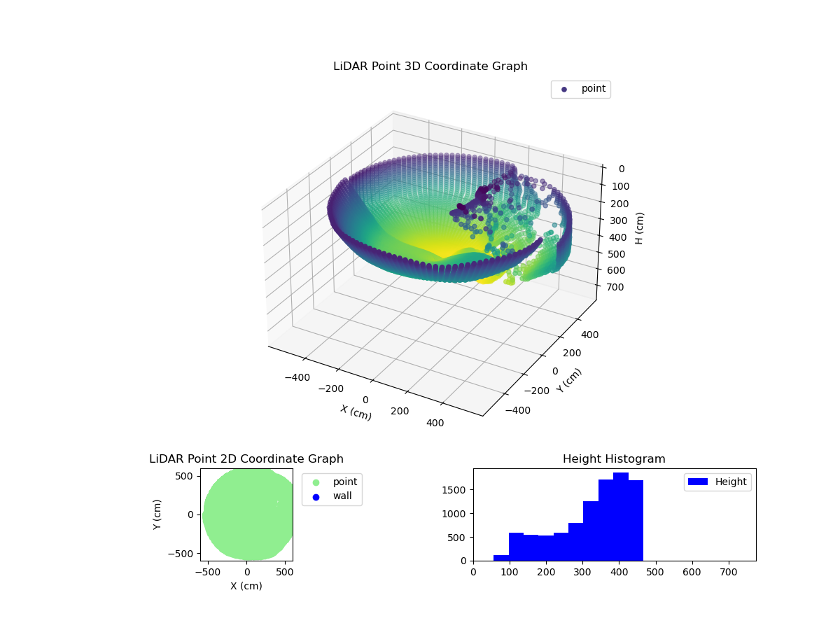 3D Plot
