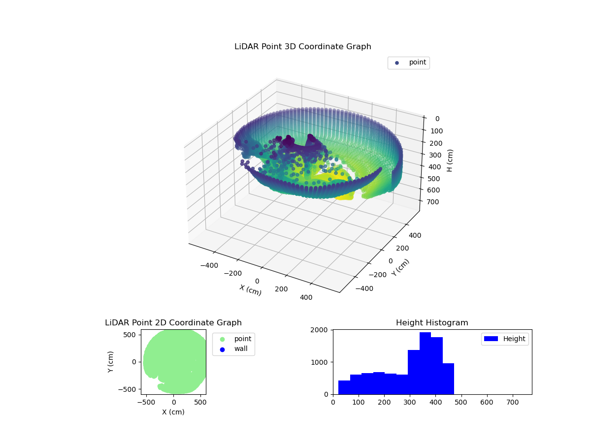 3D Plot