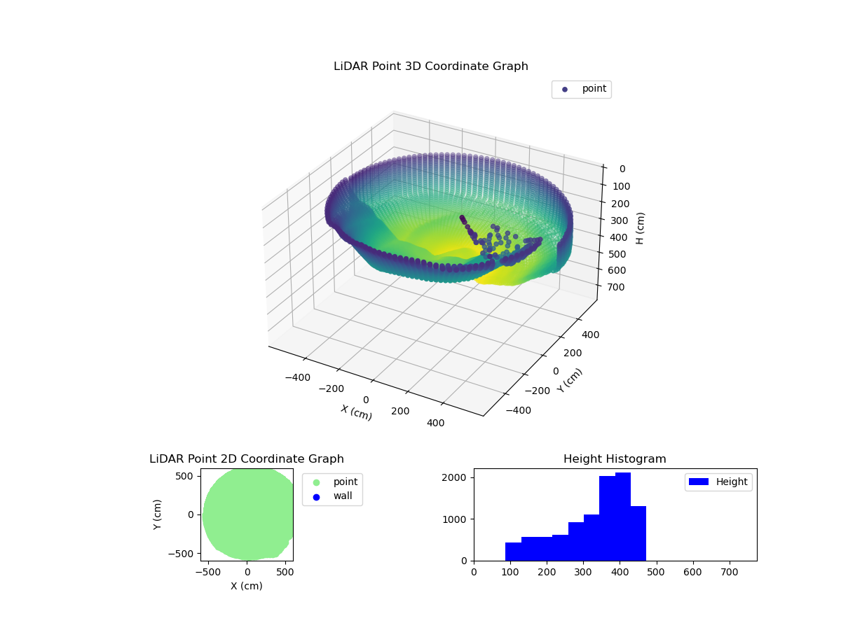 3D Plot