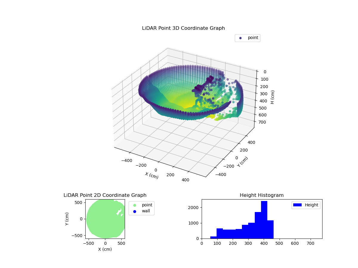 3D Plot