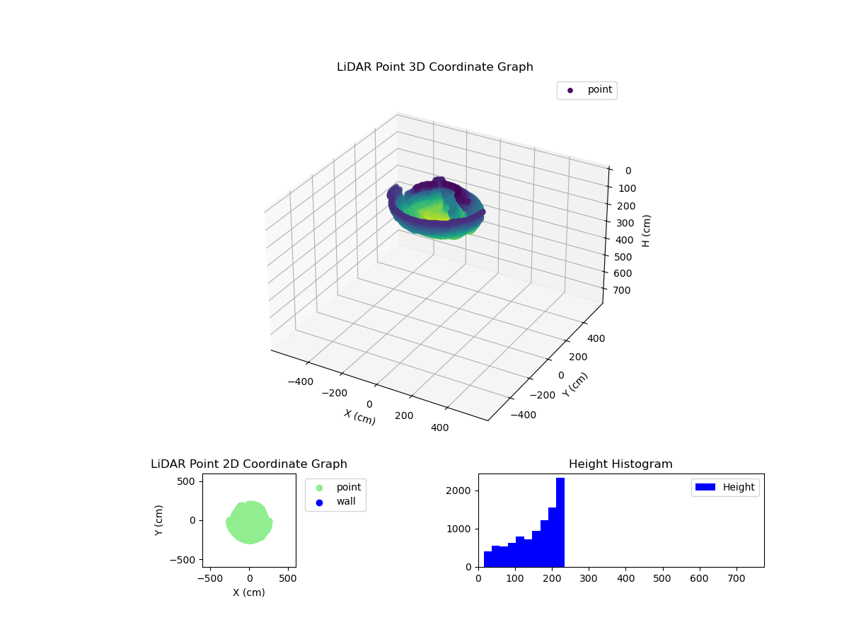 3D Plot