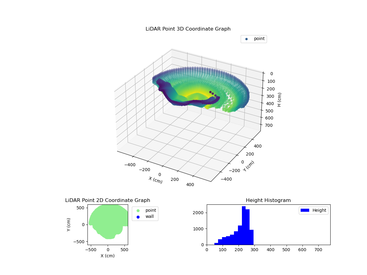 3D Plot