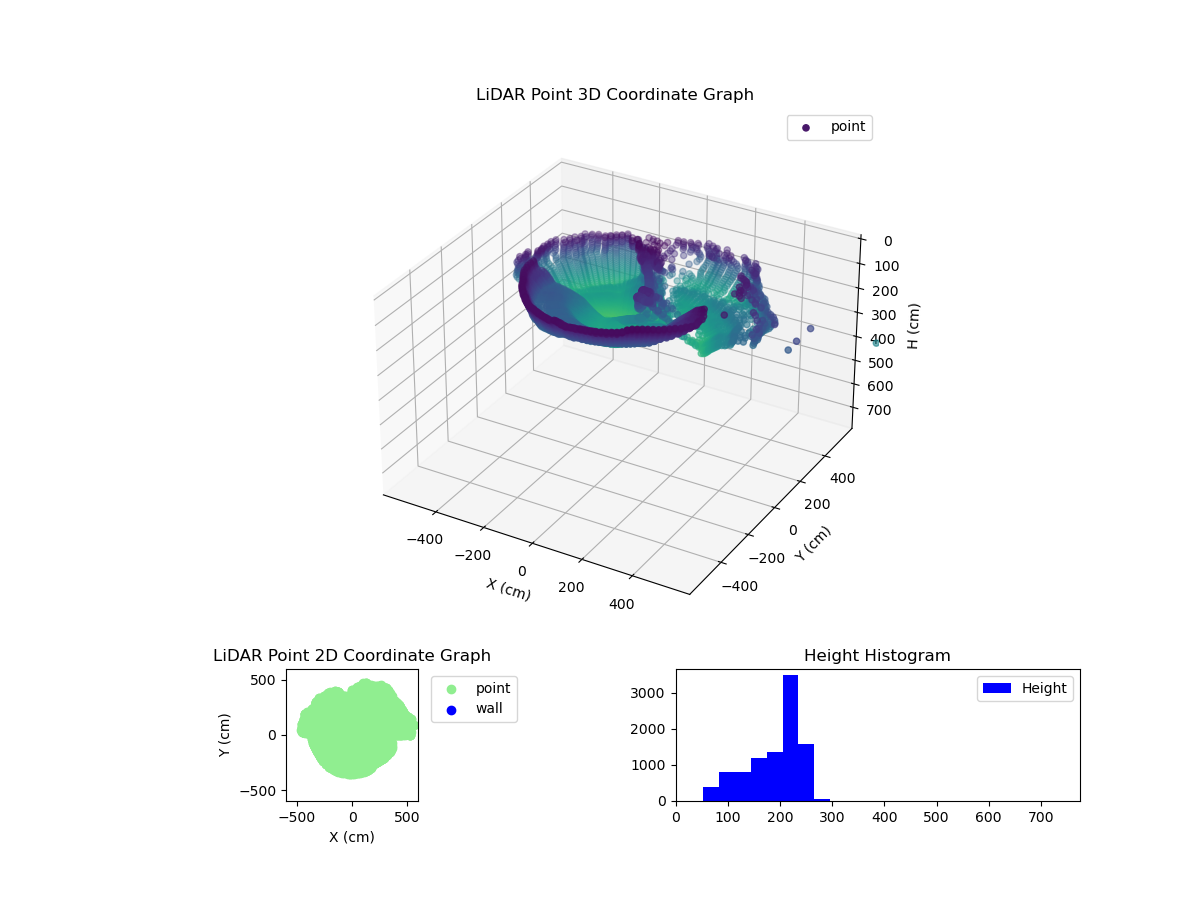 3D Plot