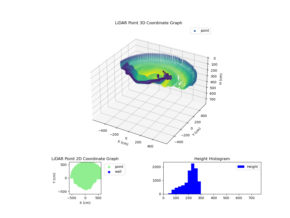 3D Plot