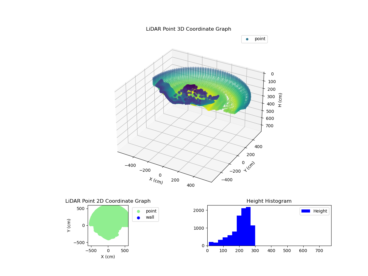 3D Plot