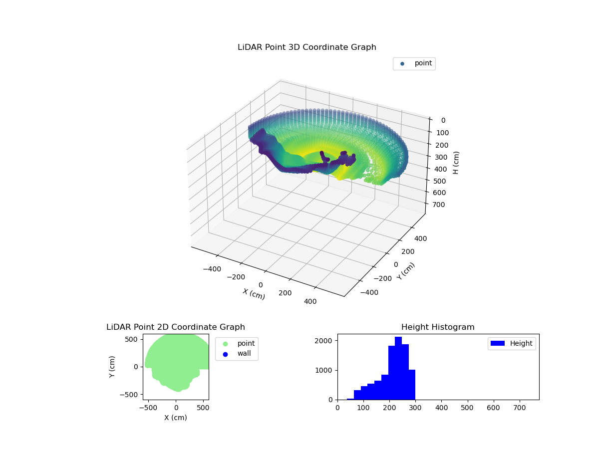 3D Plot