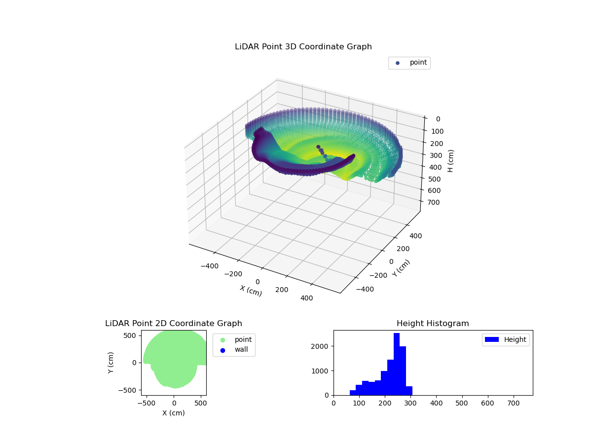 3D Plot