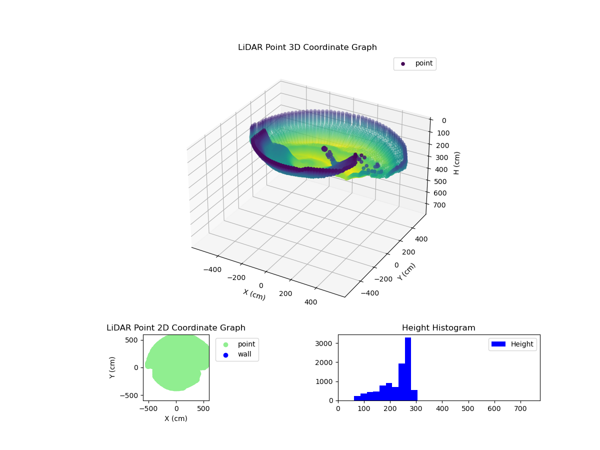 3D Plot