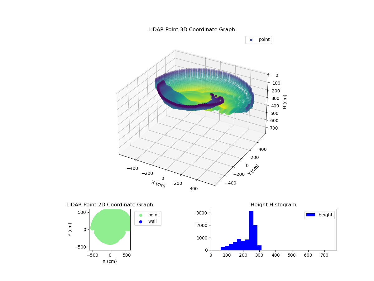 3D Plot
