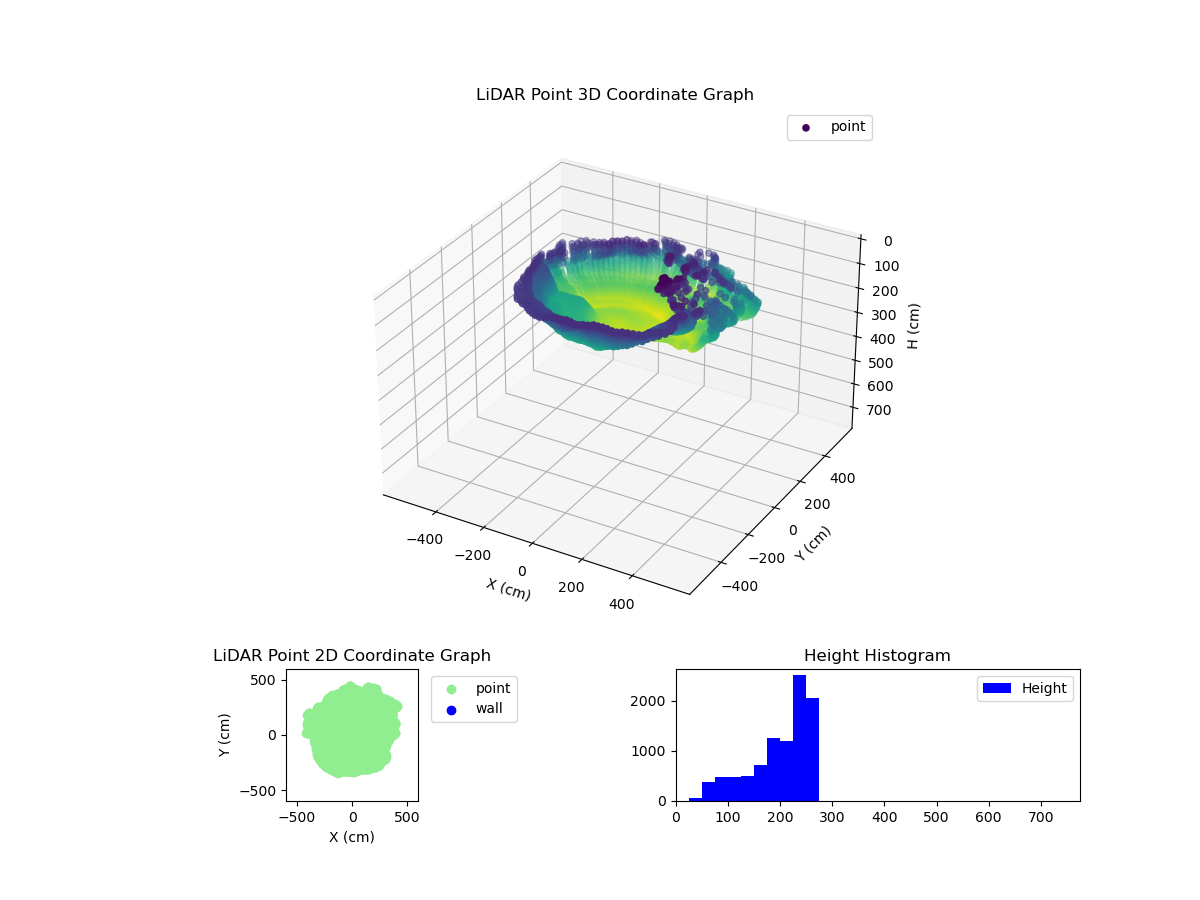 3D Plot