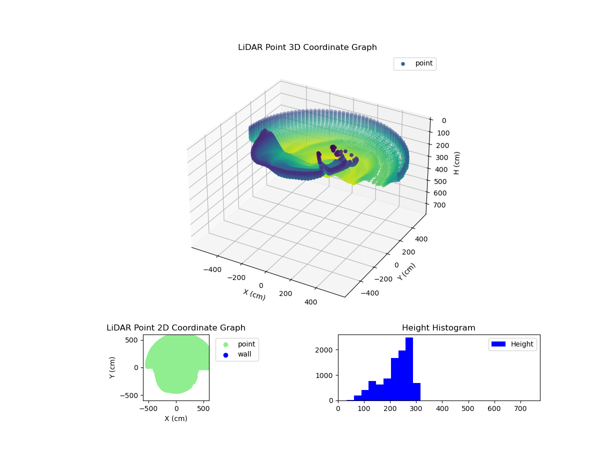 3D Plot