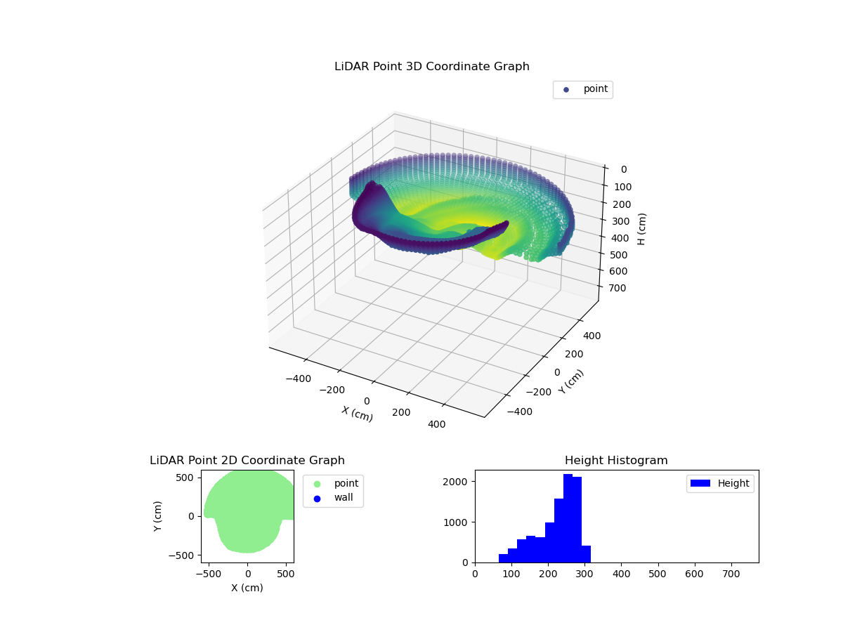 3D Plot