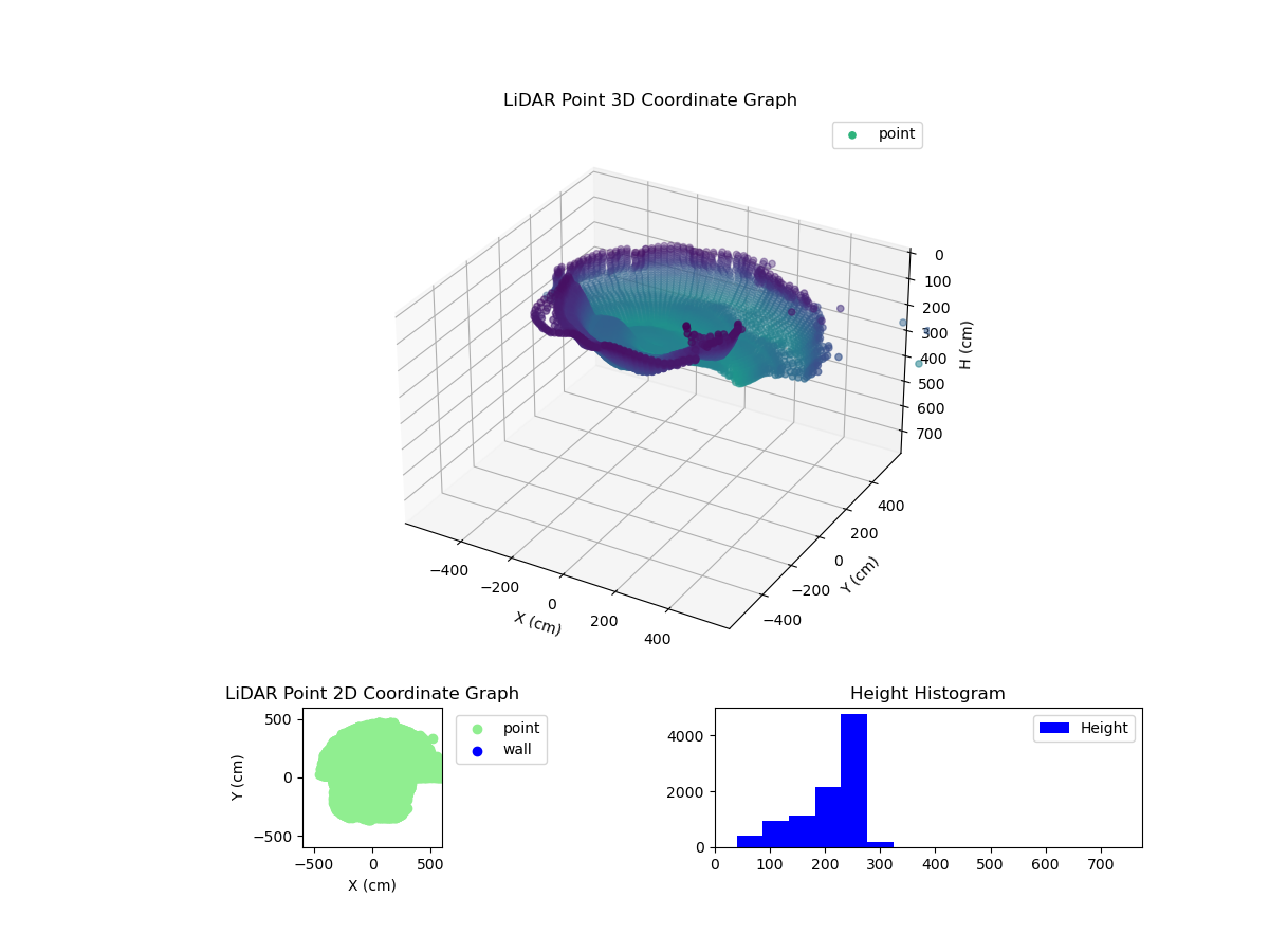 3D Plot