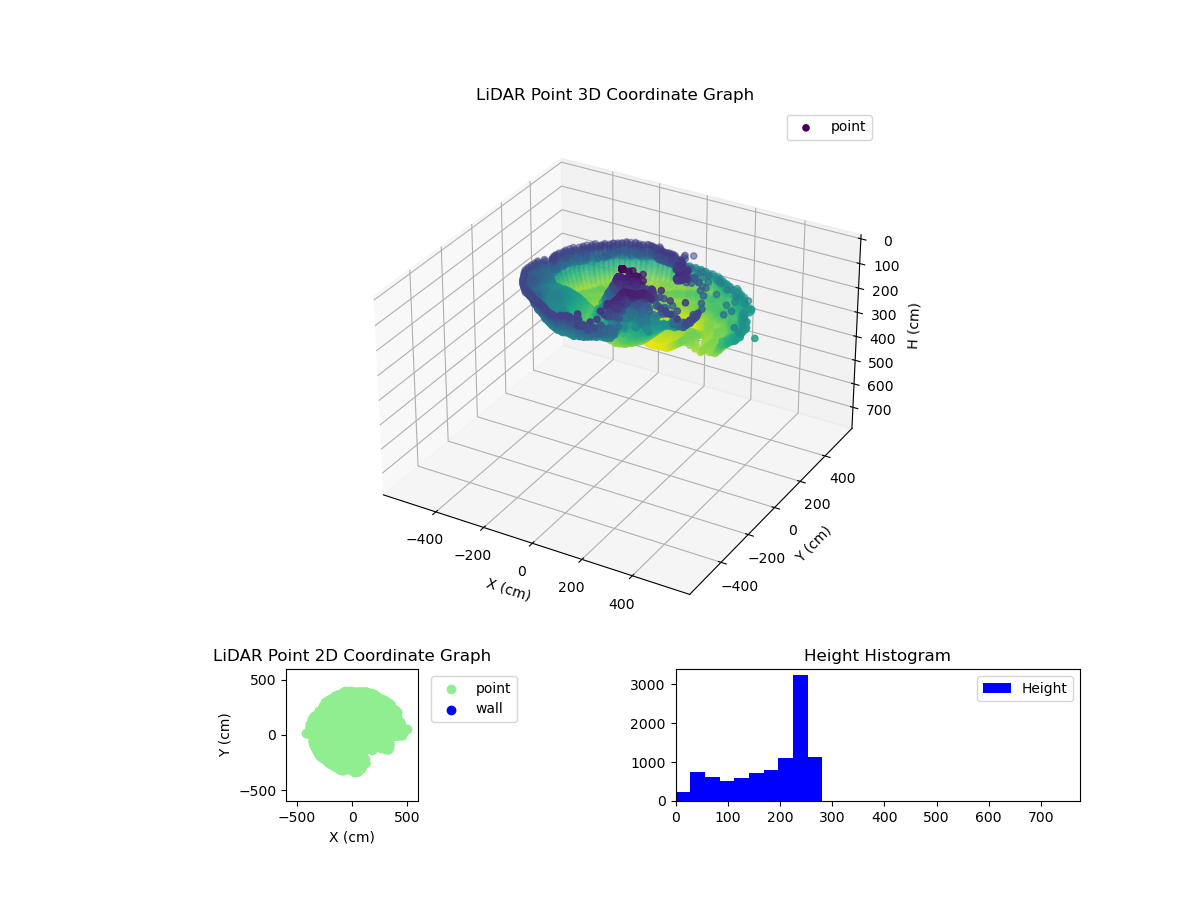 3D Plot