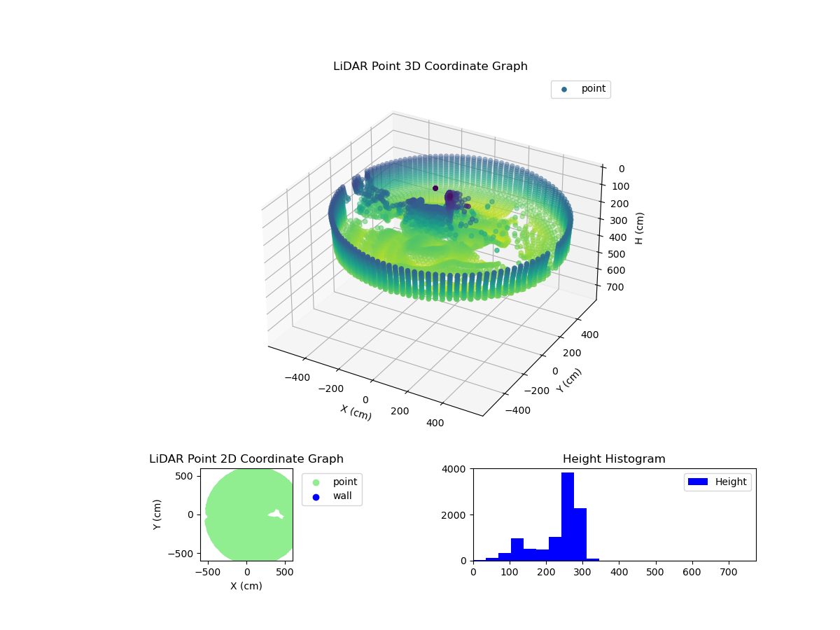 3D Plot