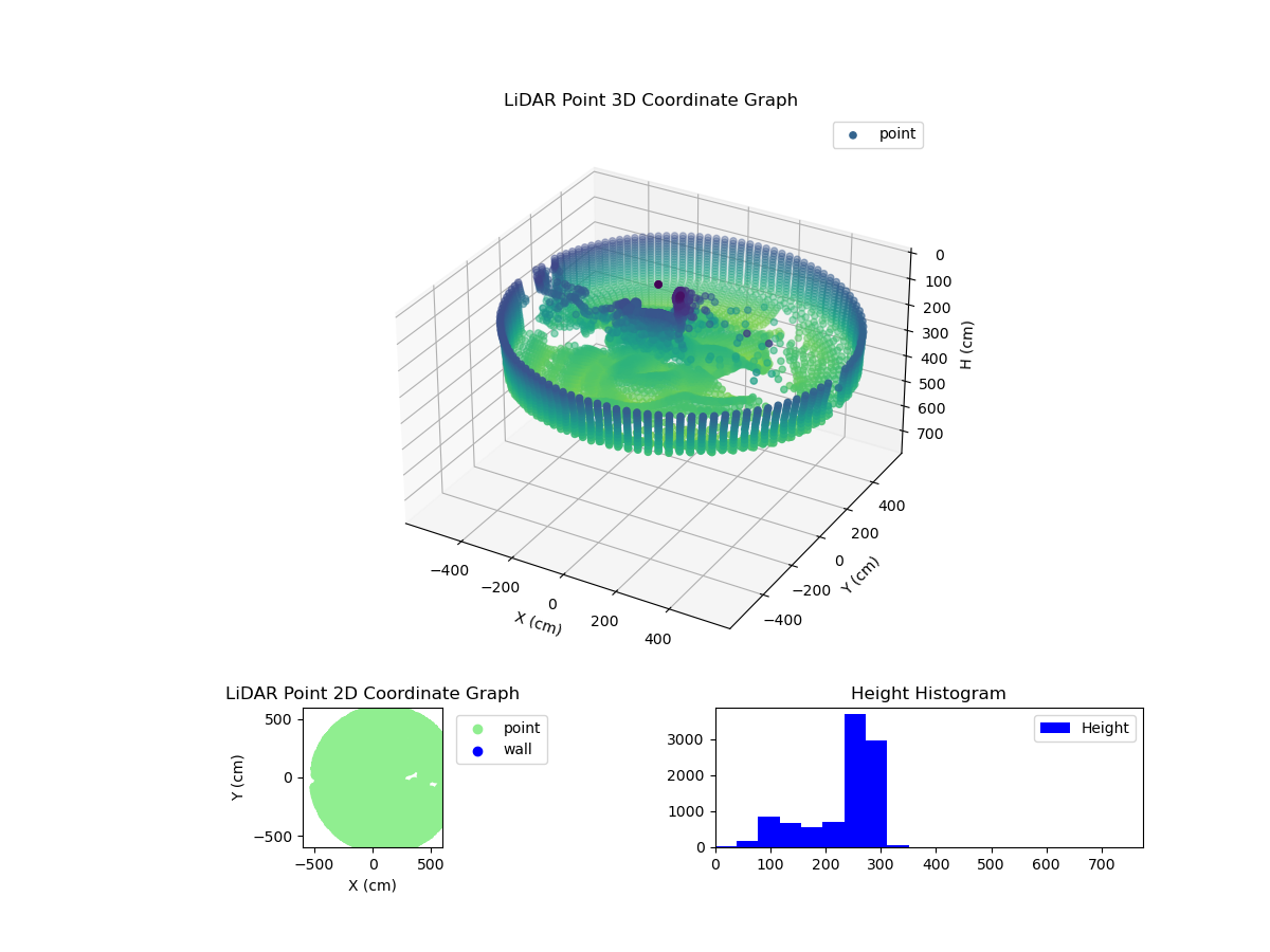 3D Plot