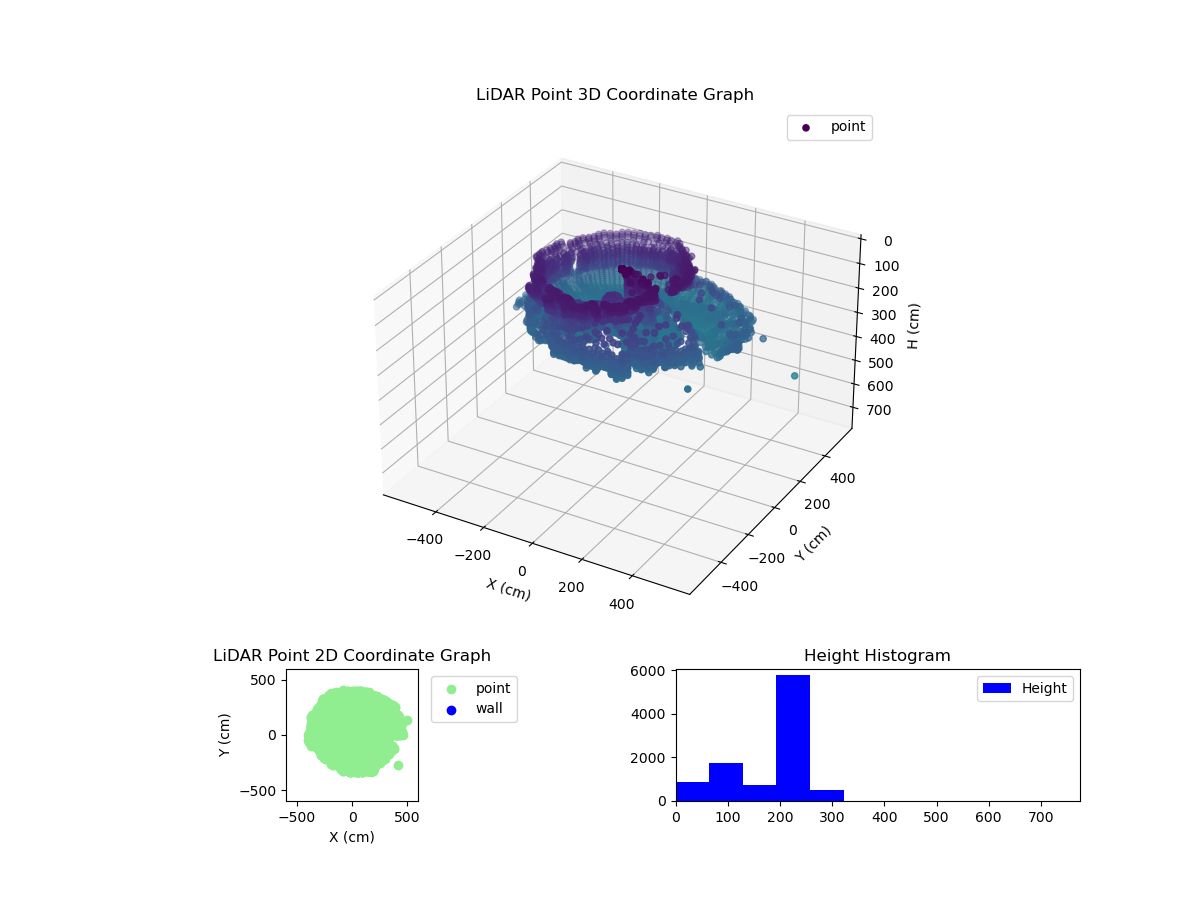 3D Plot