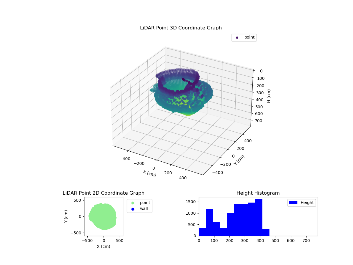 3D Plot