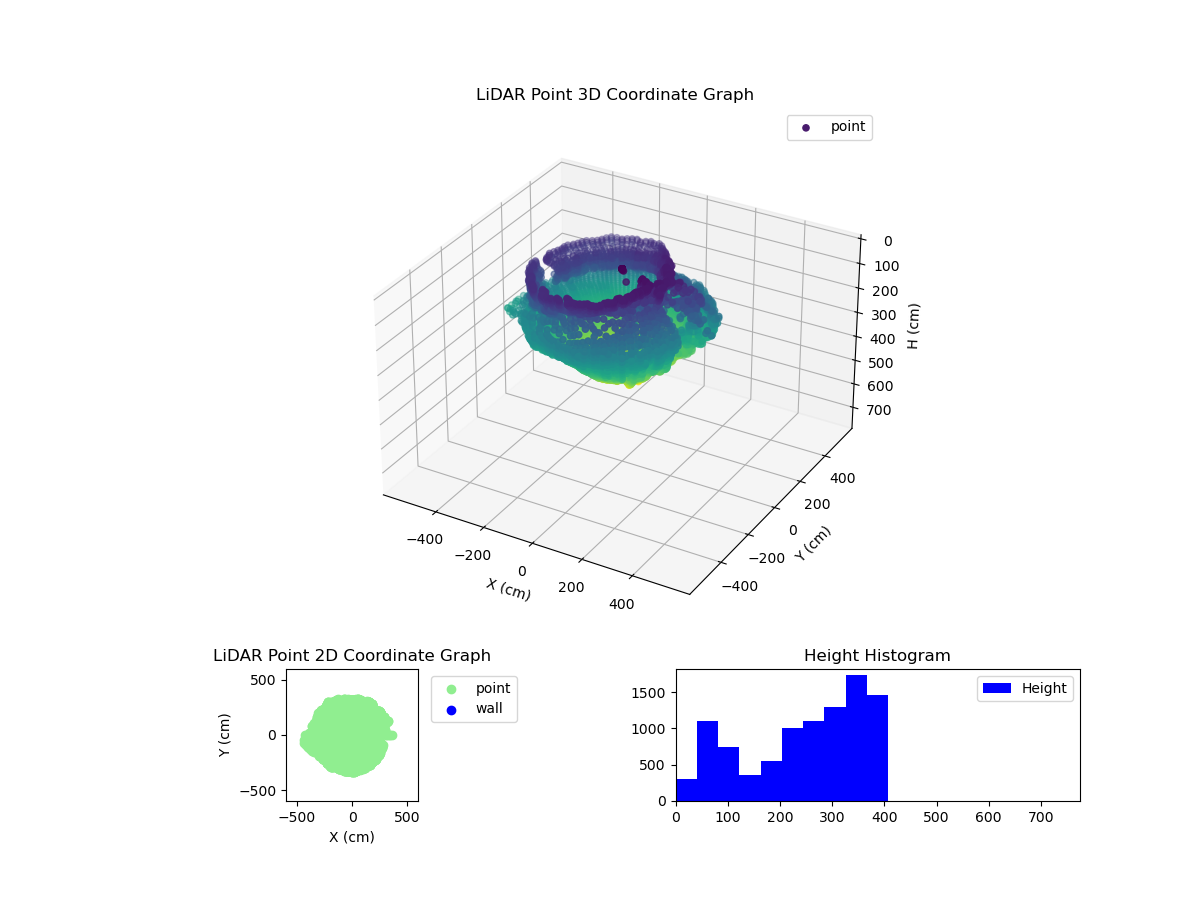 3D Plot