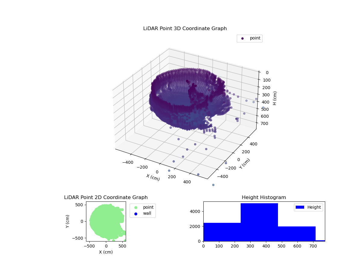 3D Plot