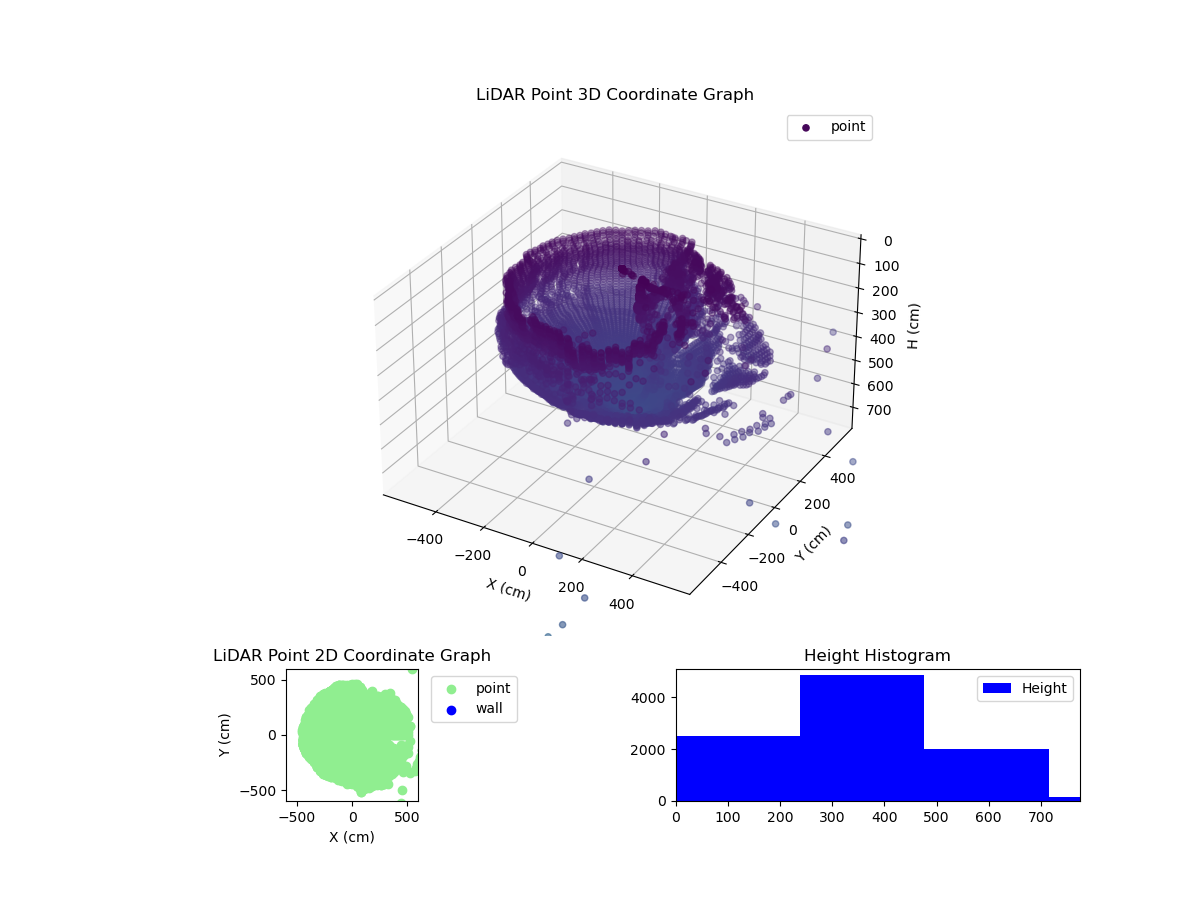 3D Plot