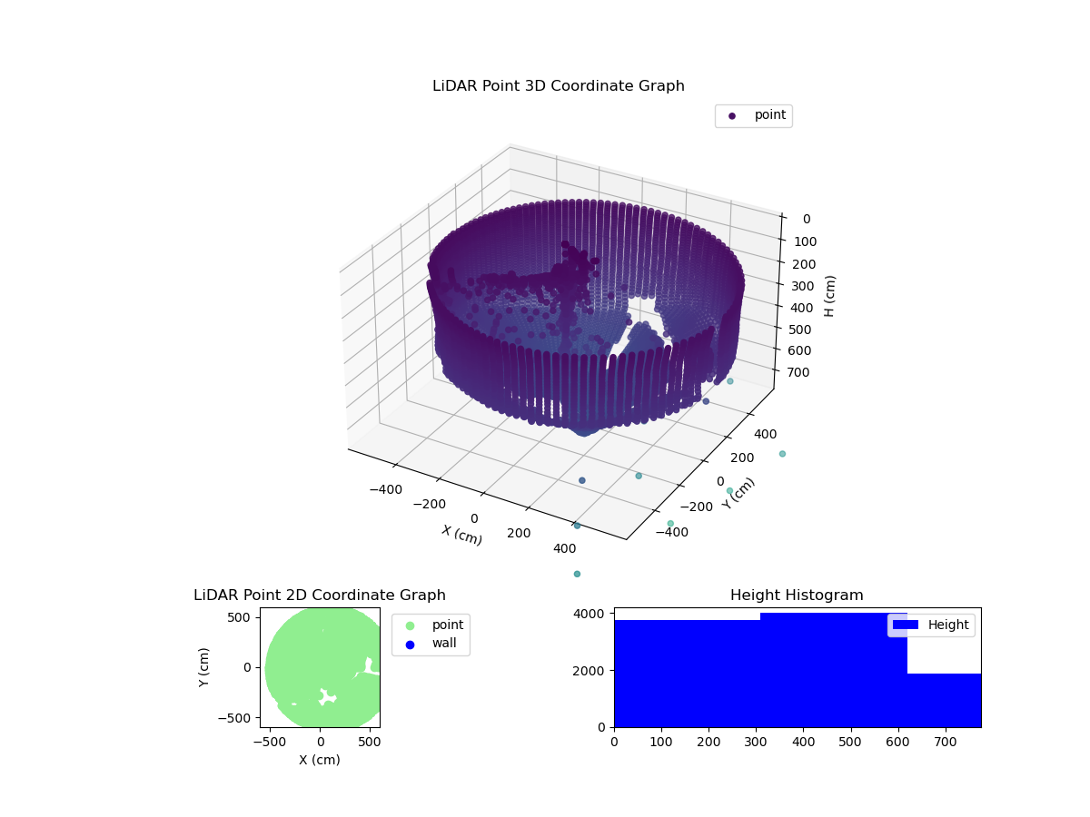 3D Plot