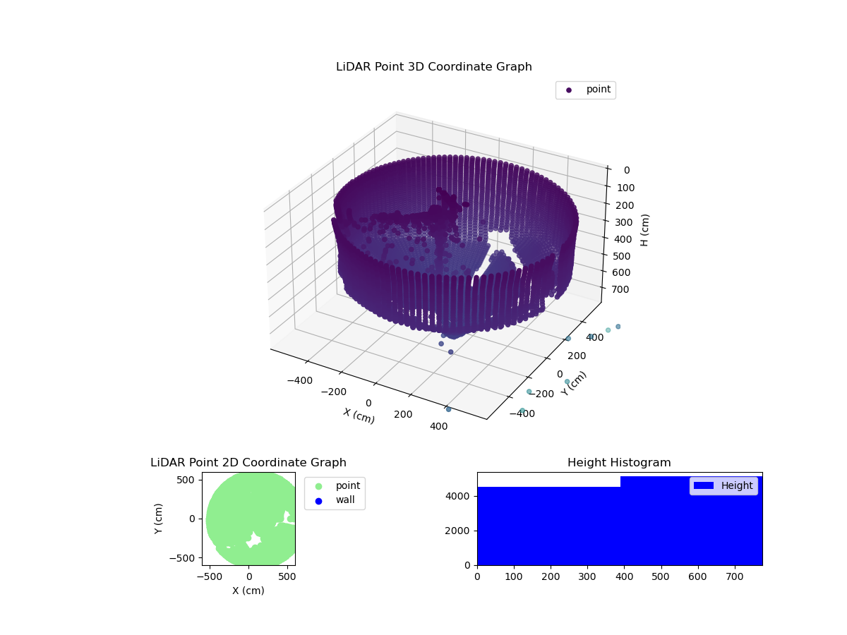 3D Plot