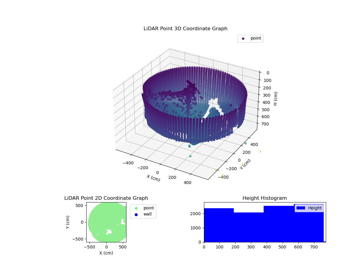3D Plot